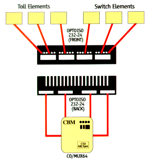 Optical Isolation Patch Panel